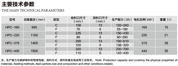 HPC系列高效液壓圓淮玻碎機技術參數