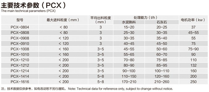PCX系列破碎機技術參數