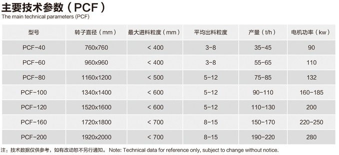 PCF系列二合一型細碎機技術參數