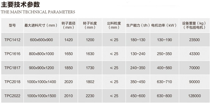 TPC系列單段式錘式破碎機技術參數