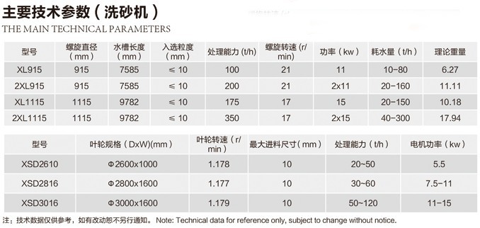 系列洗砂機技術參數