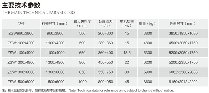 ZSW系列振動給料機技術參數