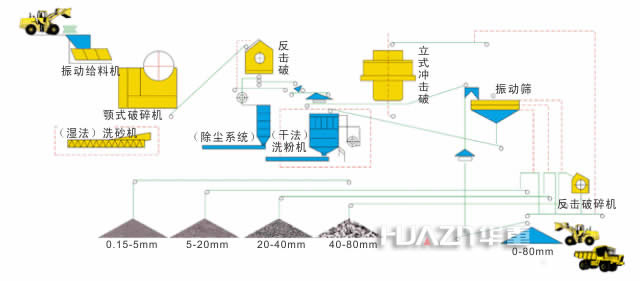   成套人工砂石生產線產品圖片