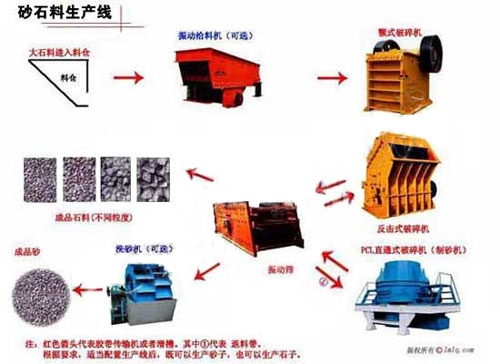 機制砂設備競爭與資本市場缺乏有效性的市場環(huán)境下的生產產品圖片