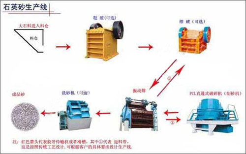 石料制砂機的實力及可能獲得的資源效果的分析產品圖片