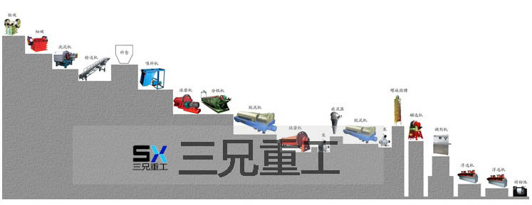 浮選工藝