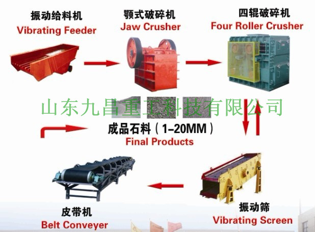 制砂生產線產品圖片