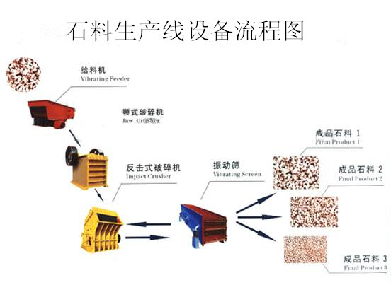 石料生產(chǎn)線產(chǎn)品圖片