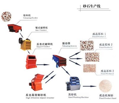 破碎機(jī)——上海華預(yù)供應(yīng)鵝卵石破碎機(jī)產(chǎn)品圖片