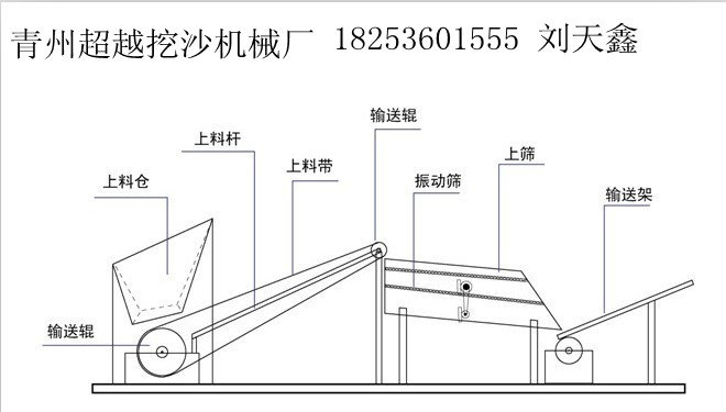 圓錐式破碎機