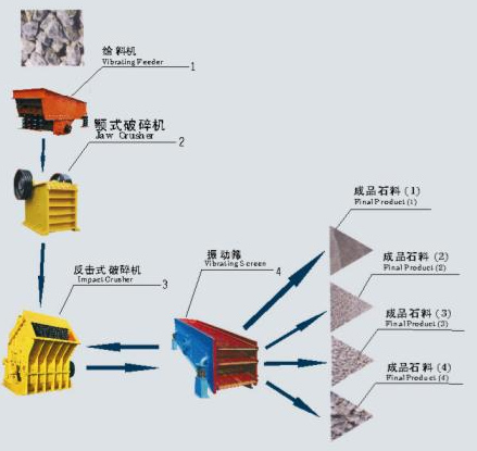 砂石生產線產品圖片
