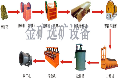 選礦設備的準備工作，金礦選礦設備破碎機大小產品圖片