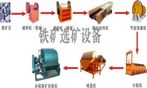  分析水泥球磨機優缺點有哪些-選礦設備產品圖片