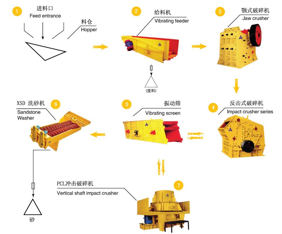 上海砂石生產(chǎn)線(xiàn)銷(xiāo)量火爆 上海小型砂石生產(chǎn)線(xiàn)產(chǎn)品圖片