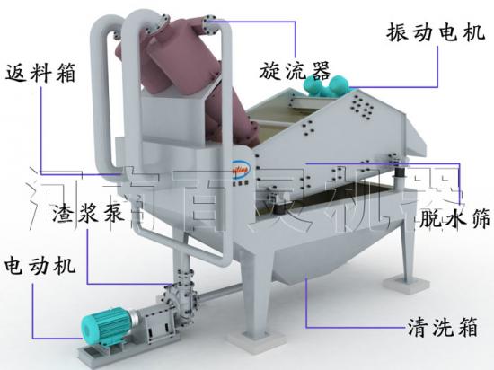 細(xì)沙回收裝置 細(xì)沙回收裝置廠家 細(xì)沙回收裝置
