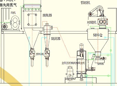 聚能全剛玉機(jī)械式粉碎（氮?dú)獗Ｗo(hù)）