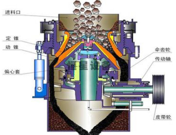 破碎機砂石生產線推薦破碎機4h