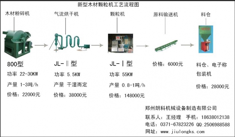 木炭機設備產品圖片