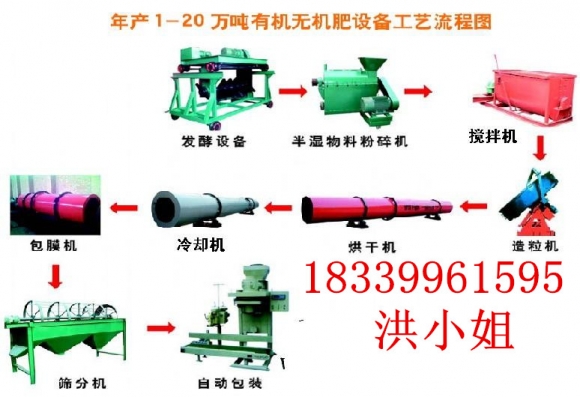河南盛杰廠家直銷|加工有機肥設備產品圖片