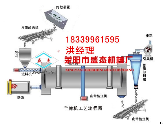 有機肥設備小型雞糞烘干機特點和優產品圖片