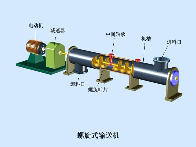 螺旋輸送機(jī)廠家供應(yīng)混凝土螺旋輸送
