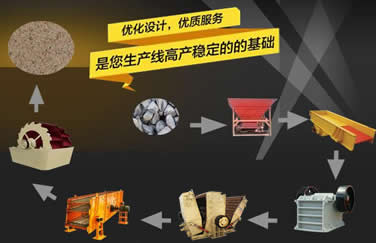 河卵石制砂生產線_可逆式制砂生產產品圖片