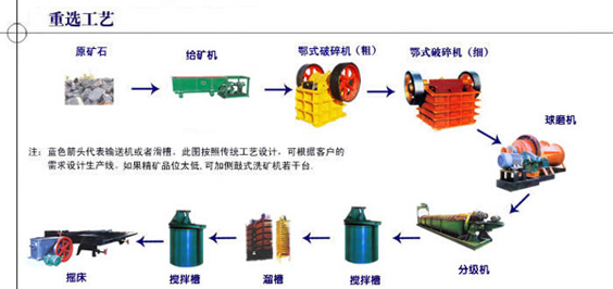鉑思特褐鐵礦磁化焙燒-磁選工藝，含砷鐵精礦還原焙燒脫砷技術產品圖片