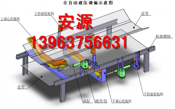 調偏器  全自動調偏器