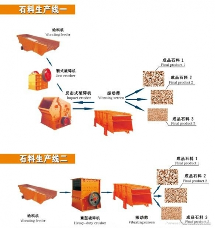 開石料廠都用哪些設備