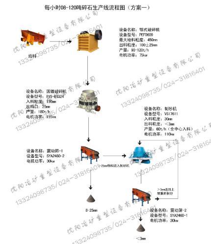 2017年時量100噸制砂生產(chǎn)線--砂石骨料設(shè)備供應(yīng)及物料破碎配置