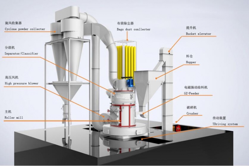 HD-1280新型磨粉機產品圖片