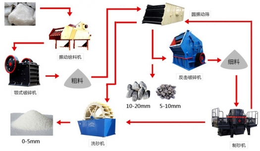 如何將鵝卵石_河卵石制成沙？一套制砂生產線多