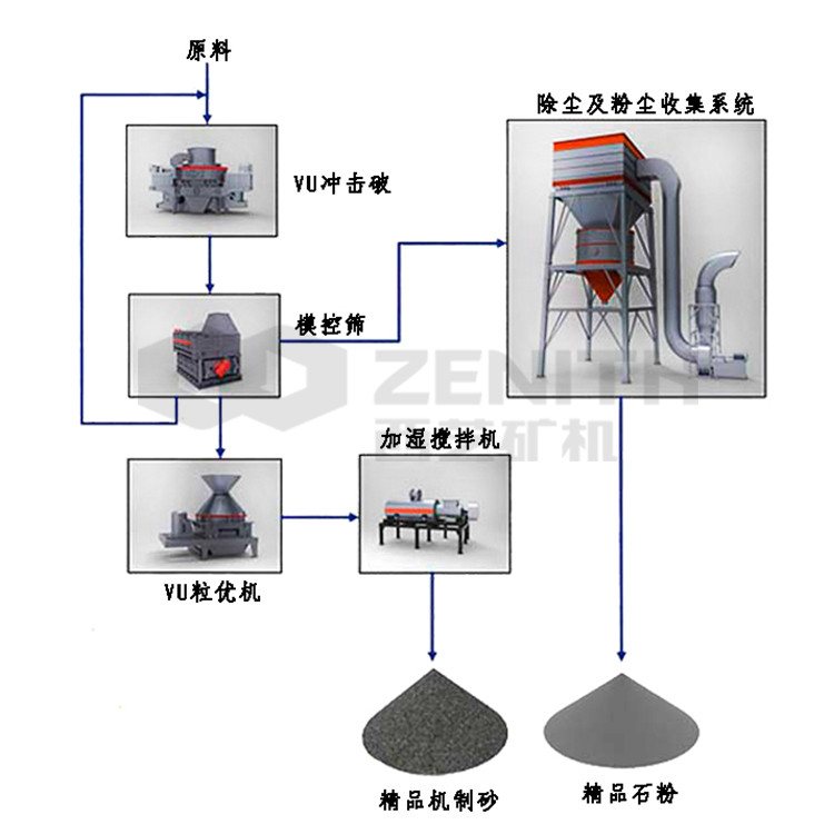 蛇紋石破碎機 破碎機成套設備 破碎制砂機械 混合礦石生產線