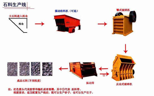 建砂石生產線找上海山芬設備產品圖片