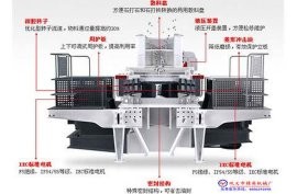 鞏義精英1250型沖擊式破碎機產品圖片