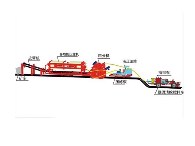 天科MQC-15煤礦用清倉(cāng)機(jī)