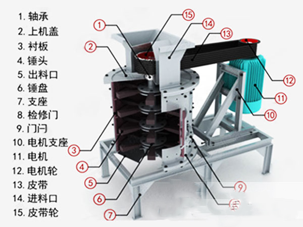 立軸復合式破碎機  鵝卵石制砂機產品圖片