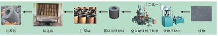 濟寧市全自動還原鐵壓塊機Y速度快  可定制