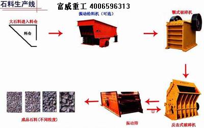 礦山石料生產線石料破碎設備產品圖片