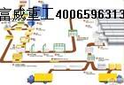 富威重工煤灰粉爐渣蒸磚產品產品圖片