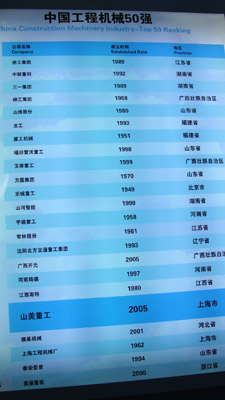 上海山美重型礦山機械有限公司被評為中國工程機械50強企業