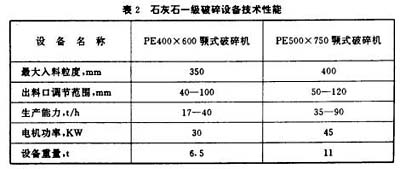 石灰石一級破碎中采用的顎式破碎機設備技術性能