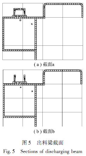 大型振動篩出料梁截面