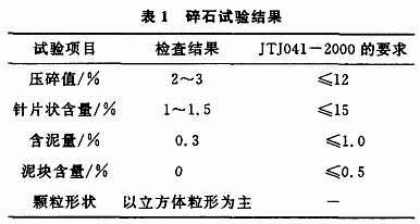 經過破碎機破碎后碎石試驗結果數據