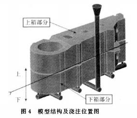 破碎機(jī)連桿模型結(jié)構(gòu)及澆注位置