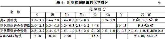 WMnNbTa 合金化學成分