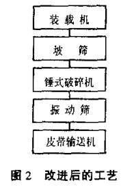 改進(jìn)后的石料加工工藝