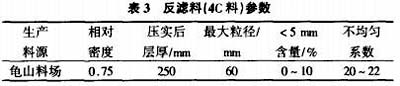 破碎機生產系統中反濾料（4C料）參數