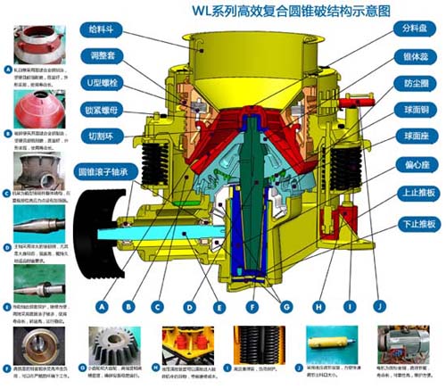 上海魏立路橋WL系列高效復合圓錐式破碎機結構示意圖
