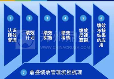 破碎機廠家鄭州鼎盛績效管理培訓